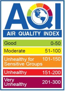 Air quality index